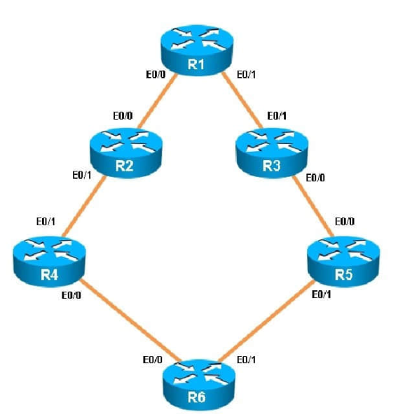 300-101 dumps