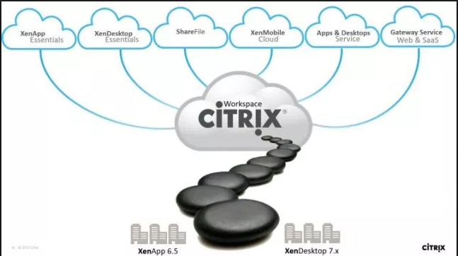 Citrix