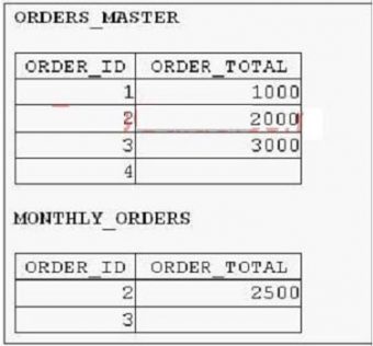 Top 1z0-071 Exam Dumps