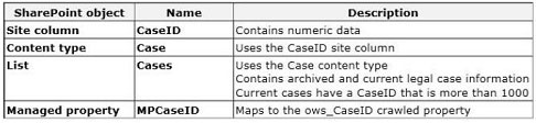 geekcert 70-489 question