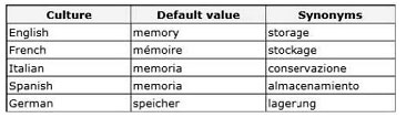 geekcert 70-489 question