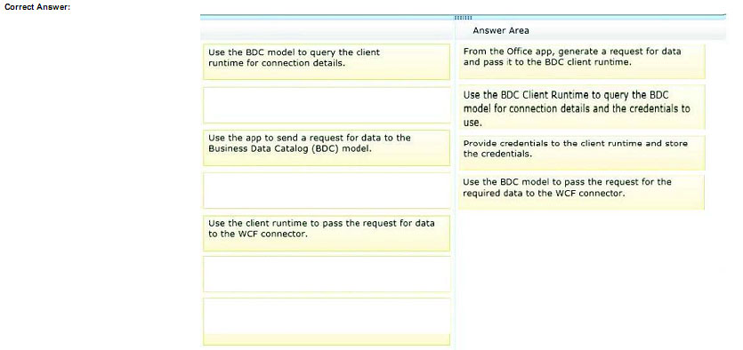geekcert 70-489 question