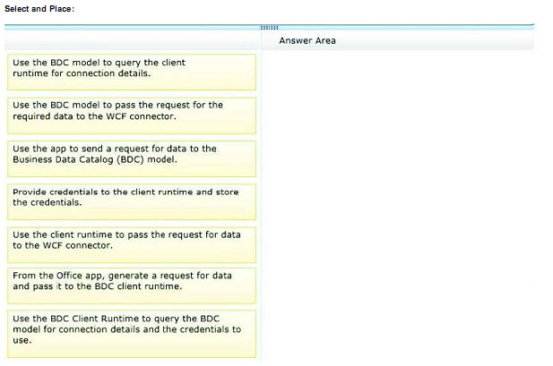 geekcert 70-489 question