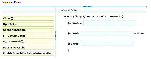 pass4itsure 70-489 question