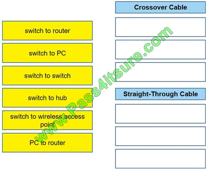 pass4itsure 200-125 exam question q12