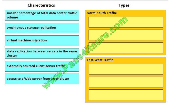 Pass4itsure 300-320 exam questions-q13