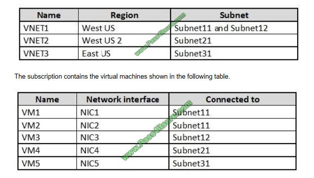 Apipass az-500 exam questions-q1