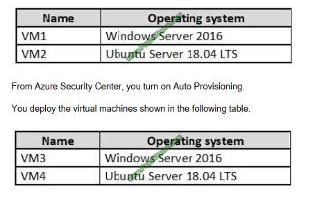 Apipass az-500 exam questions-q13