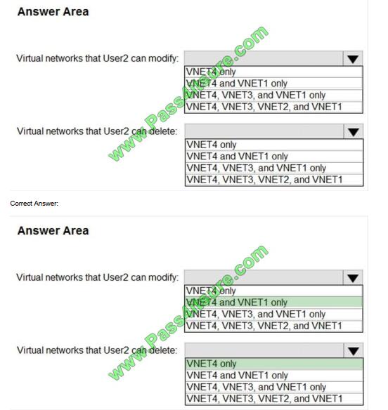 Apipass az-500 exam questions-q2