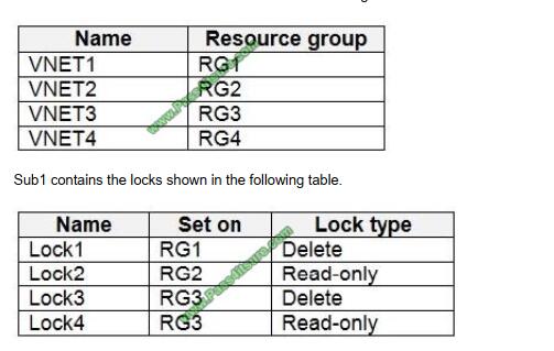 Apipass az-500 exam questions-q2-2