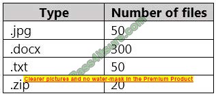 free SC-400 exam questions 10