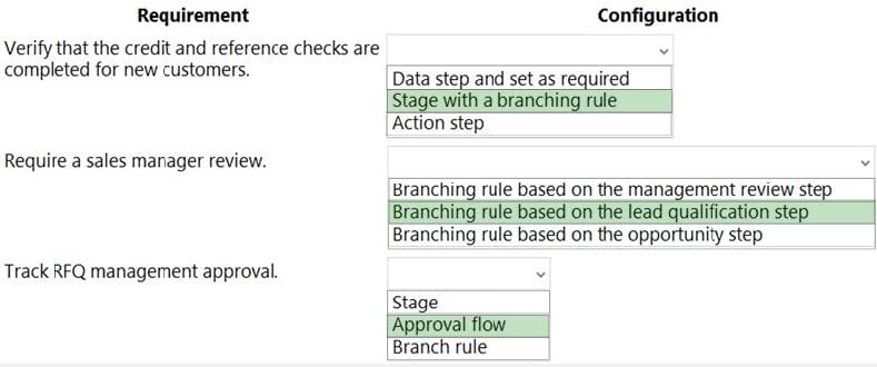 MB-210 dumps free exam questions 14-2